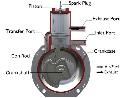 2-stroke engine