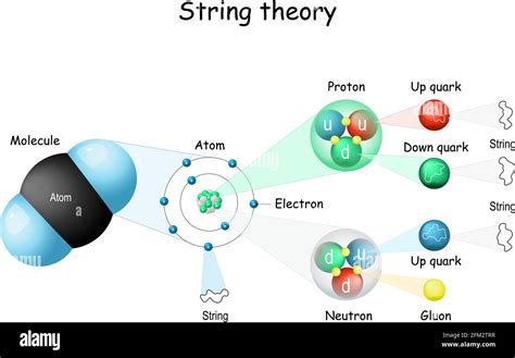 Quark Atom