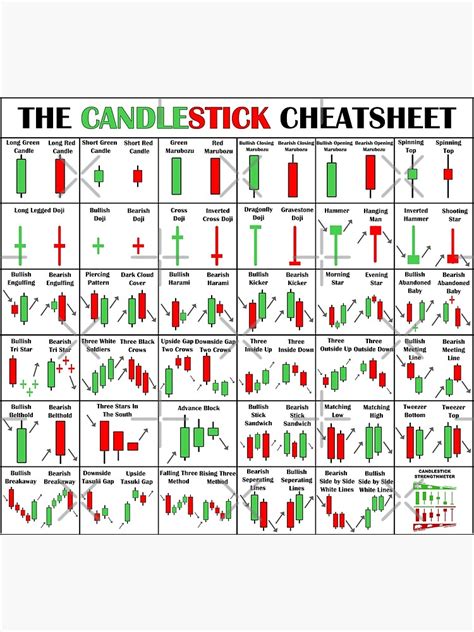 "The Candlestick Cheetsheet | The Candlestick Pattern Cheat Sheet" Photographic Print for Sale ...