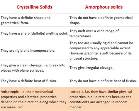 njyloolus: amorphous solid examples