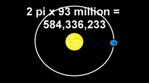 How Many Mph Does The Earth Orbit The Sun