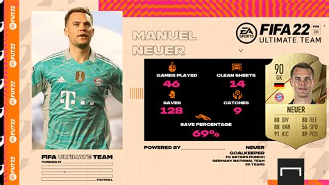 Goal Ultimate 11 powered by FIFA 22 | Manuel Neuer is the best ...