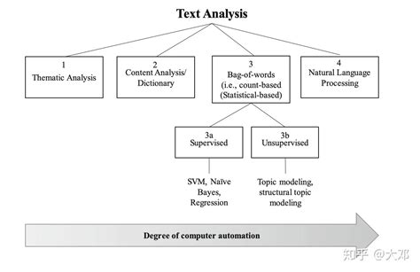 读完本文你就了解什么是文本分析 - 知乎
