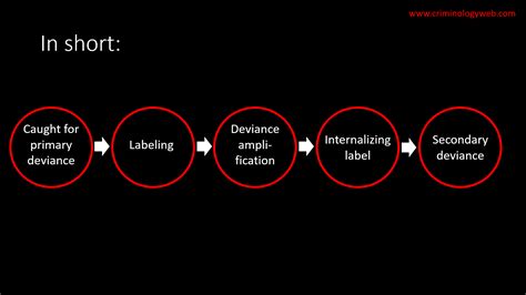 Labeling Theory in Criminology and Sociology - Criminology Web