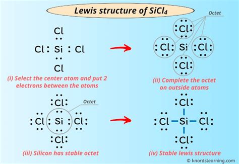 Lewis Structure of SiCl4 (With 6 Simple Steps to Draw!)