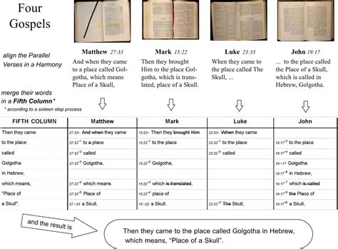 Four Gospels In Parallel Columns Pdf 110 6 0 0.99 365000 Informational ...