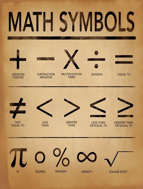 Math Symbols Art Print for Home, Office or Classroom. Mathematics Poster. Three Colors. Fine Art ...