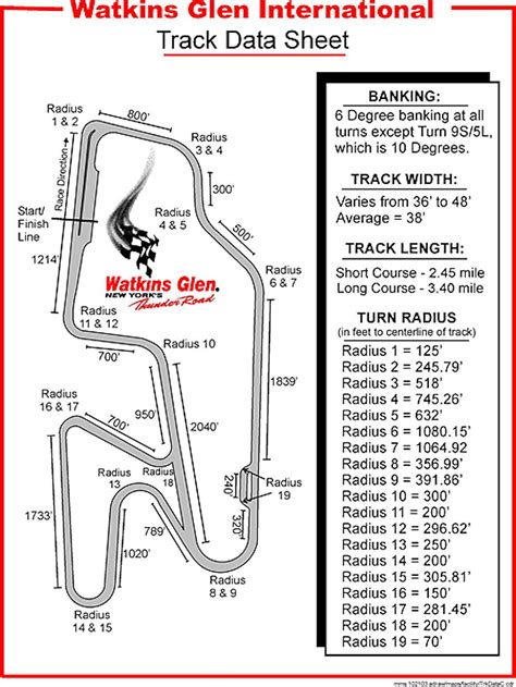 Watkins Glen International Raceway