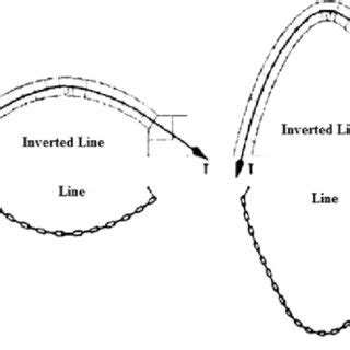 Schematic of settlement examples [7] | Download Scientific Diagram