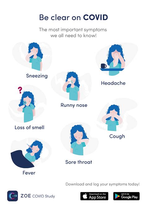 What are the symptoms of COVID?