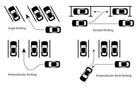 Apartment Parking Space Rules And Regulations! | TimesProperty