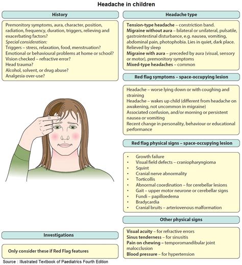 Red Flags Of Headache