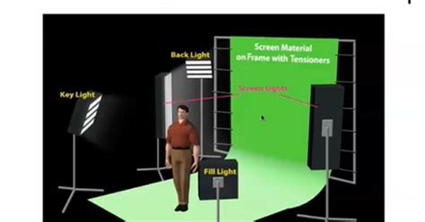 Why Does A Green Light Flash On My Tv | Keepyourmindclean Ideas