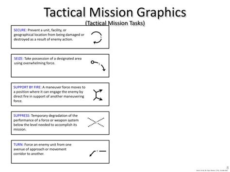 PPT - Tactical Tasks and Graphics PowerPoint Presentation - ID:2094360