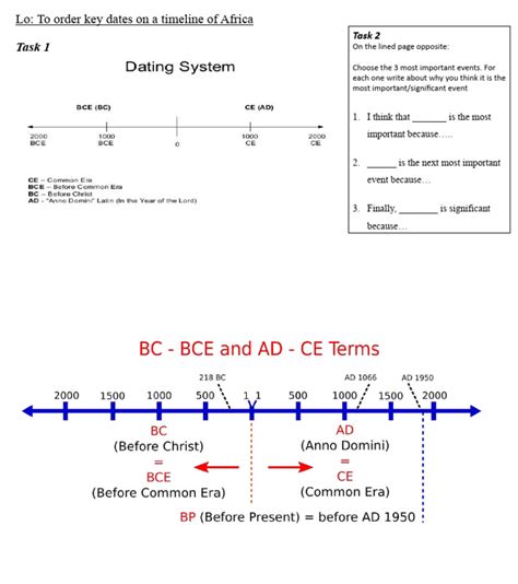 African Timeline | PDF