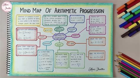 Cbse Class Maths Concept Map Mind Map And Important Formulas Of | The Best Porn Website