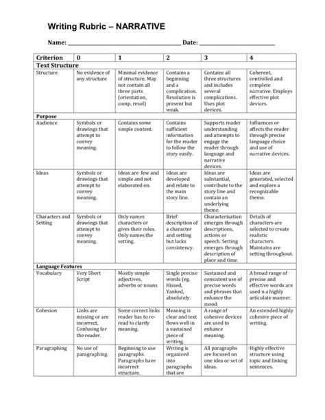 Writing Rubric – NARRATIVE