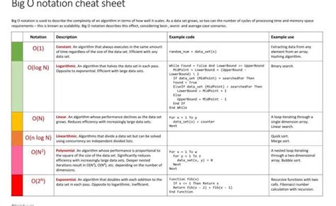 Big O Notation Cheat Sheet Cheat Sheet – Otosection