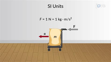 Units of Measurement | Mechanical Engineering | JoVe