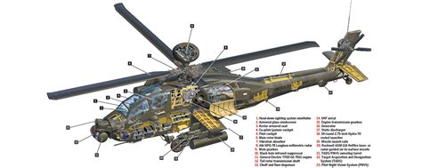 AH-64D Apache Longbow