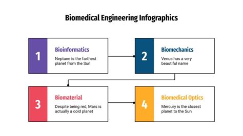 Biomedical Engineering Infographics | Google Slides & PPT