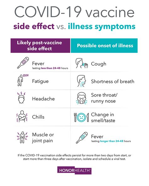 Q&A: Vaccine side effects | HonorHealth