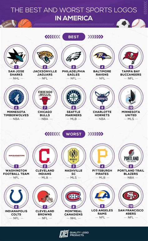 The Best and Worst Sports Logos in America (2022)