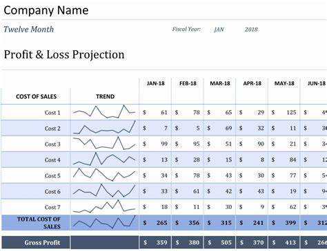 P&l Statement Template Awesome P&l Spreadsheet – Spreadsheet Template Personal Financial ...