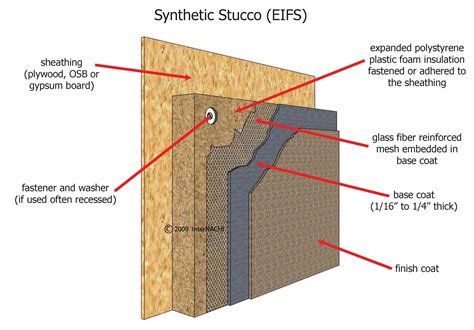 InterNACHI Inspection Graphics Library: Exterior » Stucco/EIFS » synthetic-stucco.jpg