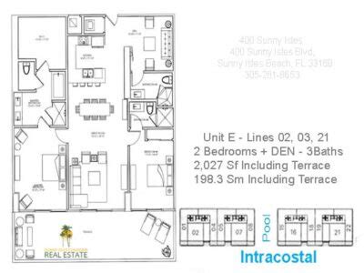 400 Sunny Isles Condos for Sale - Sunny Isles Condos