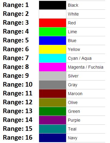 html - RGB/HEX/HSL Split 16777216 colors in basic 16 color ranges ...