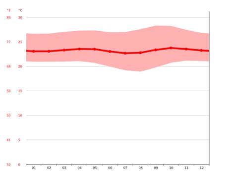 Indonesia Climate: Average Temperature, Weather by Month & Weather for ...