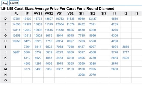 Round Diamond Retail Diamond Prices April 2020 Graphs and Charts