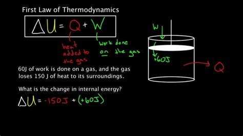 Thermodynamics Questions Using Excel