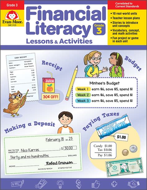 Free Financial Literacy Activities – The Joy of Teaching