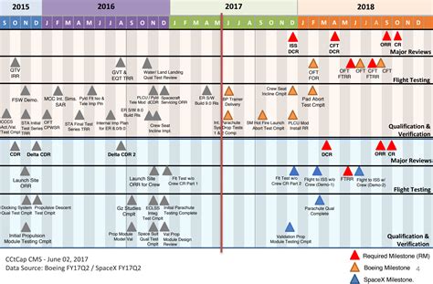 Spacex Starship Launch Schedule 2024 Pdf - Angele Gwenneth