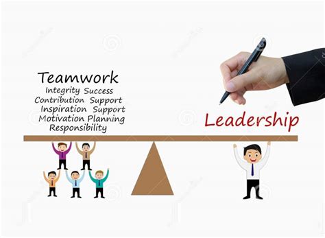 Leadership Development and Teamwork: The Secret to Business Success - CEO Networking | BEST CEOS ...