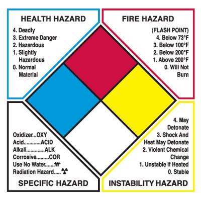 NFPA Diamond Labels On-A-Roll | Emedco