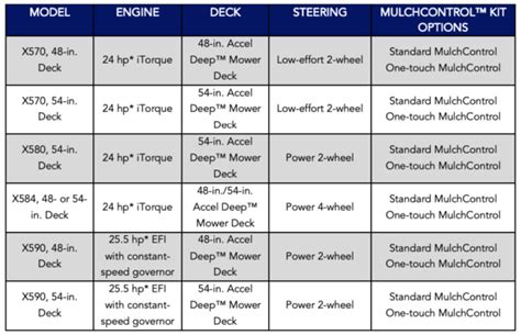 John Deere Lawn Tractor Comparison Chart | Bruin Blog