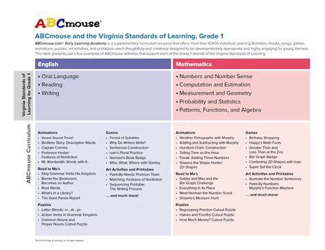 ABCmouse.com Curriculum > Early Learning Standards & Best Practices