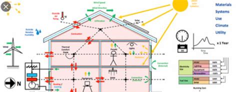 PDH Course - Energy Efficient Building Design Guidelines