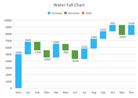 รู้จักกับ Waterfall Chart กราฟใหม่ที่ต้องลองใน Excel | 9Expert Training