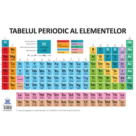 Plansa - Tabelul Periodic al elementelor, Didactica Publishing House ...