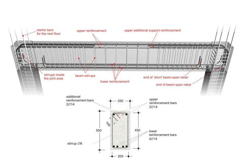 Continuous Beam Reinforcement Details New Images Beam | Images and ...