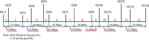 | Diagram of the canal system. | Download Scientific Diagram