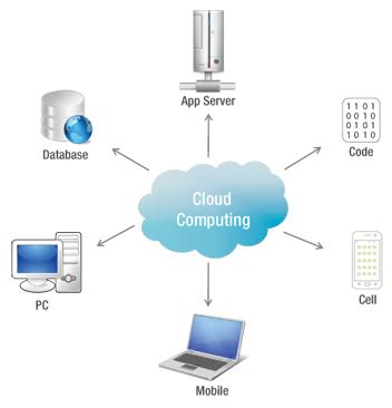 Cloud Network Diagram - ClipArt Best