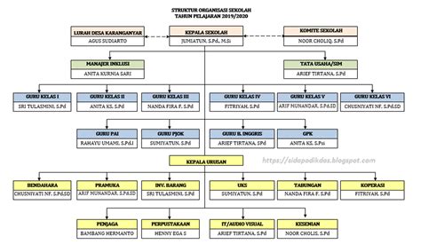 Struktur Organisasi Sekolah : Fungsi, Ruang Lingkup dan Contohnya - Parboaboa