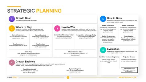 Strategic Planning Template | Download Editable PPT