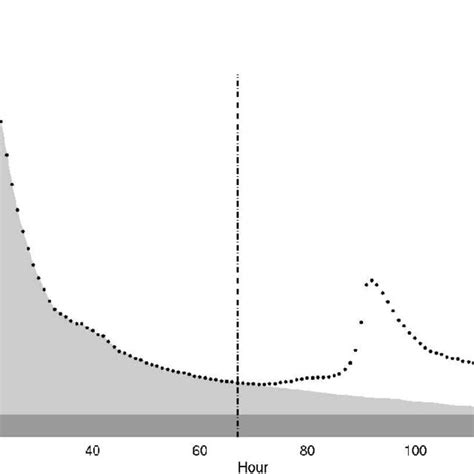 Schematic showing the calculation of the runoff volume associated with ...