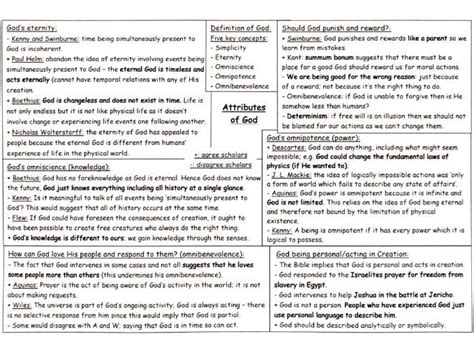 OCR A2 Philosophy Nature and Attributes of God Revision Mind Map ...